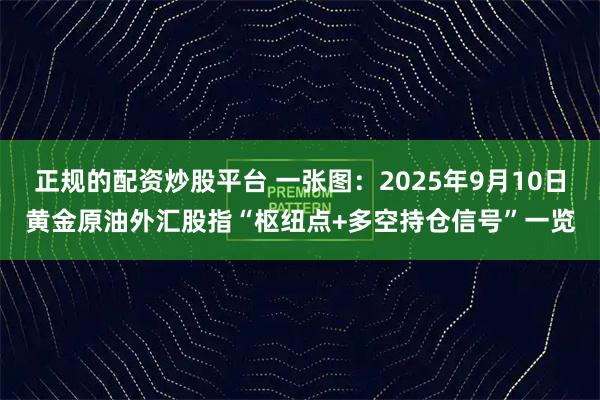 正规的配资炒股平台 一张图：2025年9月10日黄金原油外汇股指“枢纽点+多空持仓信号”一览